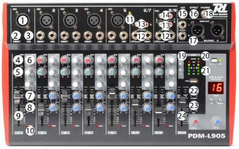 Panel 1. XLR MIC input 2. Channel INSERT TRS 6.3mm jack 3. LINE input 6.3mm jack 4. Channel GAIN rotary 5. PAN (L-R balance) control 6. 3-band EQ (HIGH/MID/LOW) controls 7. Channel AUX output level 8.