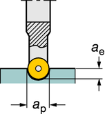 Inserti per CoroMill 331 Solo cinque dimensioni di inserto sono necessarie CoroMill 331 RSATURA Un programma completo di inserti standard e Tailor Made per la realizzazione di tutti i tipi di