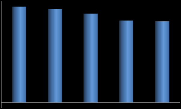 Ufficio Studi e Ricerche Analisi Ricavi Segmentazione per Prodotto Segmentazione Geografica Italy: 92,3% Food Distribution: 1% Rest Of Europe: 5,36% Rest Of The World: 2,36% 1.52. 1.32.