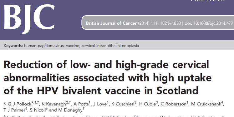 Bivalente Effectiveness Significativa riduzione delle diagnosi di CIN nelle donne che hanno ricevuto 3 dosi di vaccino rispetto alle non vaccinate: CIN 1--- > adjusted RR = 0.71, 95% CI 0.58-0.