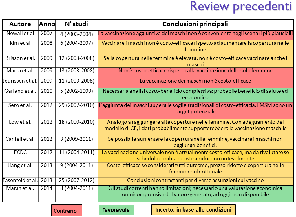 La vaccinazione universale anti-hpv risulta costoefficace ed