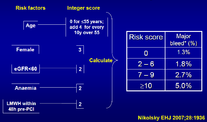 Bleeding Risk Score per