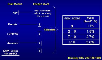 Bleeding Risk Score per