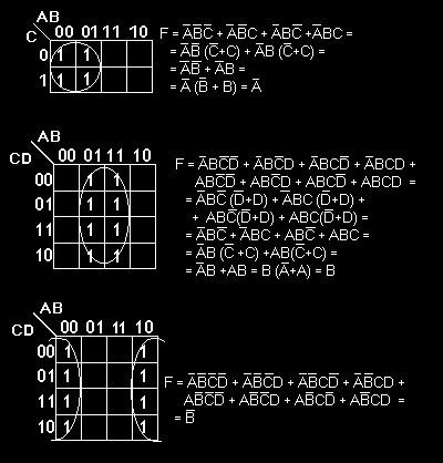 Pag. 18 Esempi di ulteriori semplificazioni si hanno anche quando le caselle nello stato 1 sulla mappa K non sono pari ad una potenza di 2 ma risultano comunque adiacenti.