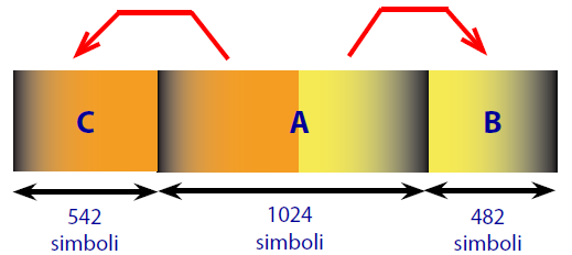 2.6.1 Il simbolo P1 Il simbolo P1 è costituito da un simbolo OFDM su 1K portanti e da una particolare struttura di replicazione nel tempo, come illustrato in Figura 4.