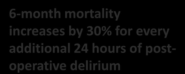 Mortality risk Duration of delirium is associated with an increased risk of 6-month death 0,12 0,1 0,08 0,06 0,04 * p=.