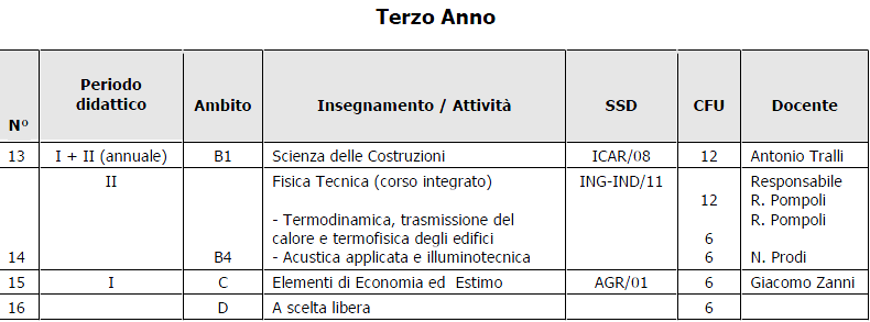 Il programma e