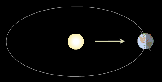 b) Posizionare l asse del mappamondo (asse terrestre) in modo da rappresentare la disposizione della Terra il giorno del solstizio d estate, ovvero il Sole perpendicolare al Tropico del Cancro (21