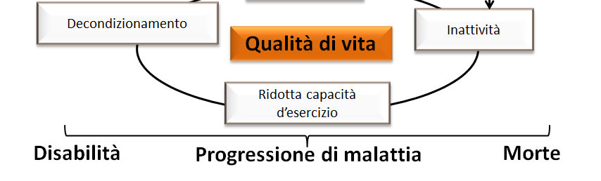 broncodilatatori migliorano il