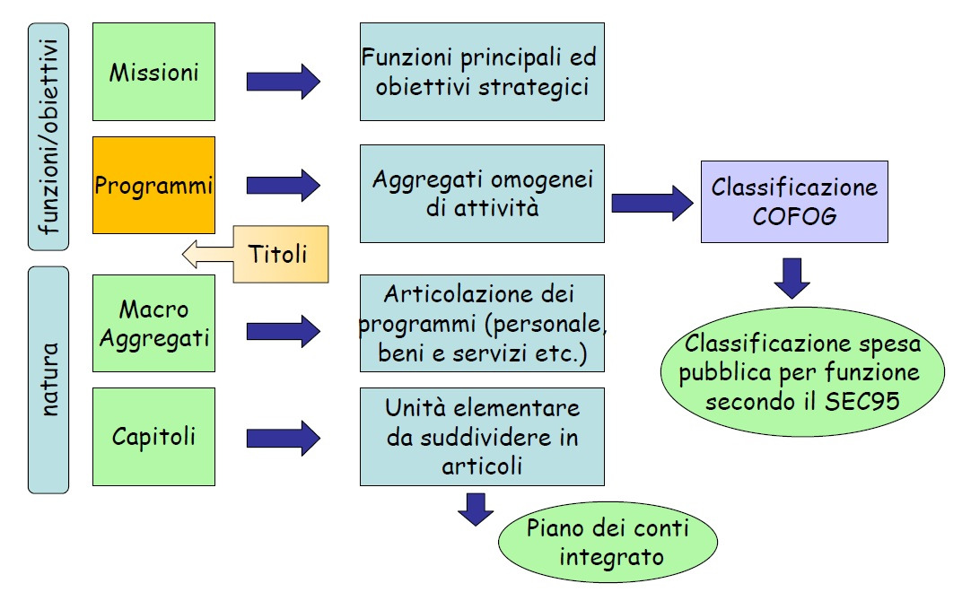 LA NUOVA