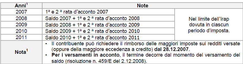 Soggetti interessati Artt.5,5- bis,6,7,8 DPR n.