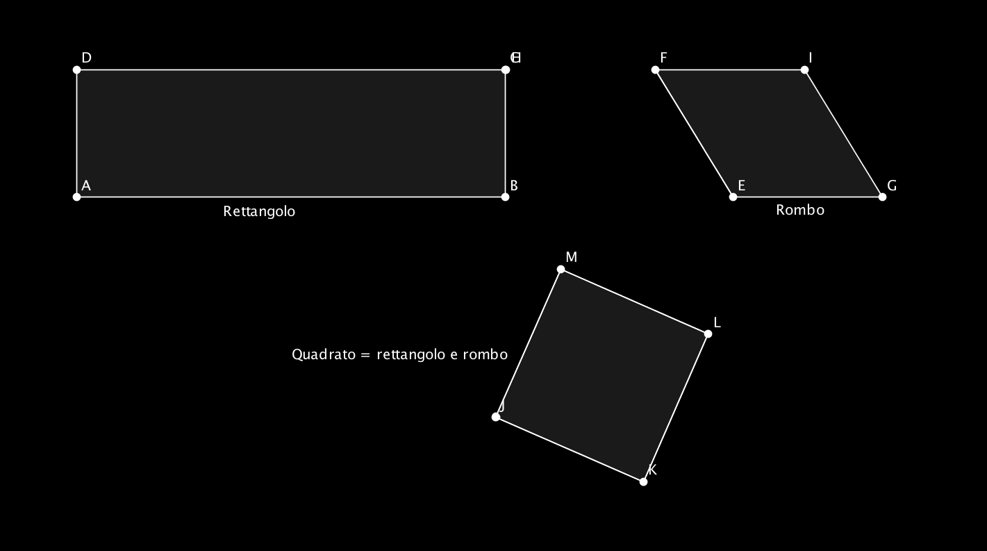 Rettangolo = parallelogramma con gli angoli congruenti.