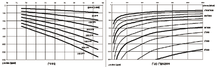 BF1 DIMENSIONID INGOMBRO DIMENSIONALDRAWING. CALETTATURE SPLINEDATA 35-2-16 DIN 5480 d0 Ø32.0 +0.520 d1 Ø35.0 H14 +0 +0.160 d2 Ø31.0 H11 +0 A Ø3.5. da Ø27.711 H11-0 d3 Ø34.6 h11-0.160-0 d4 Ø30.