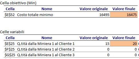 Analisi What if Vogliamo capire se quello che effettivamente impedisce lo sfruttamento anche in minima parte della Miniera 1 è il contenuto proibitivo delle 2 componenti: cenere e zolfo.