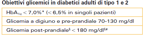 Standard italiani per la cura del diabete