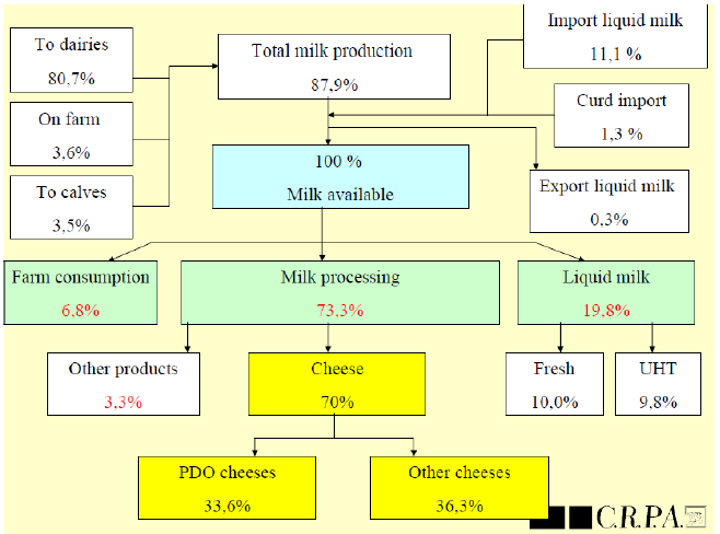 Esigenza di mercato per Feed-Code