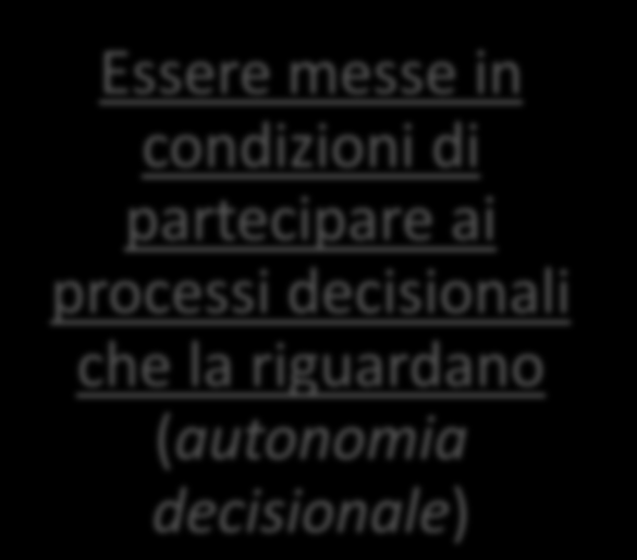 SIGNIFICATI EQUITA AUTONOMIA Essere padrone del proprio corpo in relazione ai luoghi dell affettività e della città (autonomia fisica), Essere in grado di