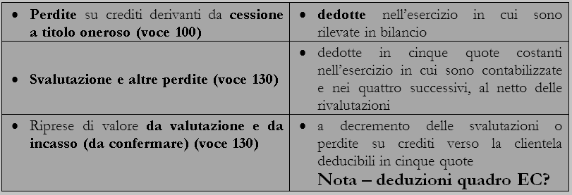 Legge 27 dicembre 2013 n. 147 - Disposizioni per la formazione del bilancio annuale e pluriennale dello Stato (Legge stabilità 2014) Nell art.