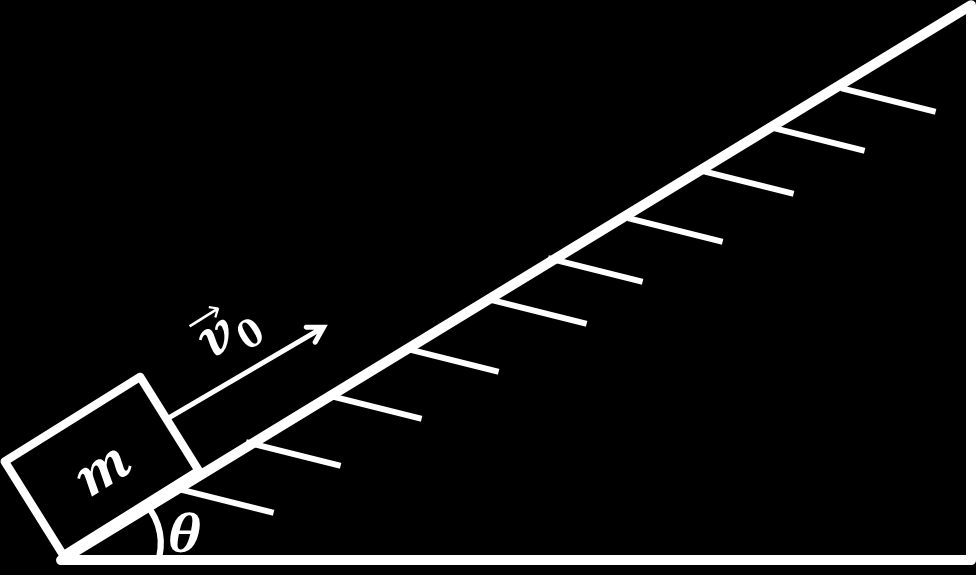 Esercizio 2 - Lavoro, attrito, piano inclinato Un corpo di massa m viene lanciato con velocità iniziale v lungo un piano inclinato scabro, con coefficiente di attrito dinamico µ d, partendo dal bordo