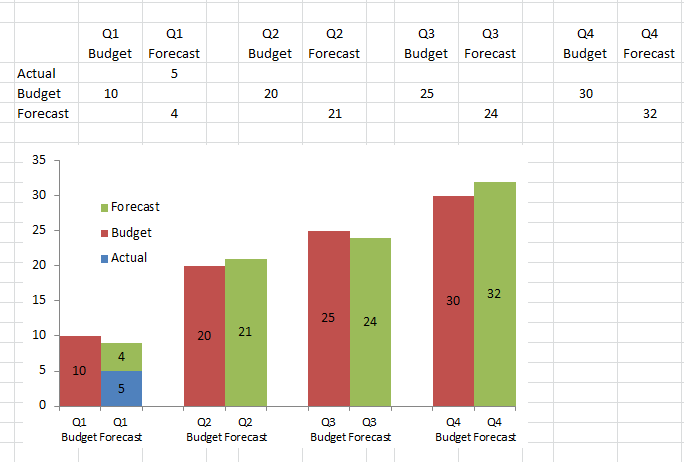 Problema ora: come facciamo a far comparire 9 in alto