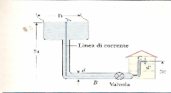 ESERCIZIO n.8 La densità dell aria è d aria =1.00 kg/m 3 mentre quella del gas contenuto in un pallone aerostatico è d gas =0.0600 kg/m 3. Sapendo che il volume del pallone è 10.