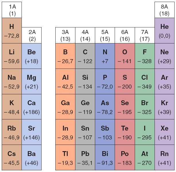 Esercizio 9 Per ciascuna delle seguenti strutture scrivere la formula di Lewis, indicare il numero sterico dell atomo centrale e la geometria molecolare: