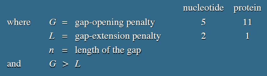 In/Dels : gaps Gap penalties Quanto è probabile una Costo delle indels (GAP) certa sostituzione (matrici) Costo dell introduzione di un gap (Gap opening