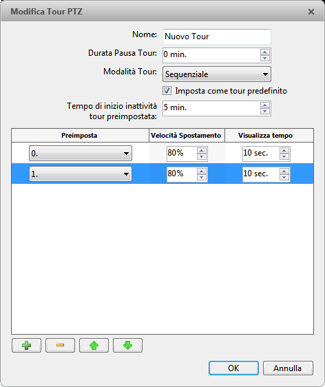 Avigiln Cntrl Center Cre Figura A. Finestra di dialg Mdifica Tur PTZ 3. Nella finestra di dialg Mdifica Tur PTZ, dare un nme al tur. 4.