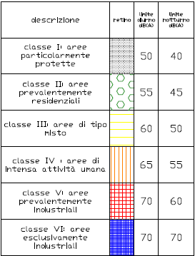 marginalmente la 358.