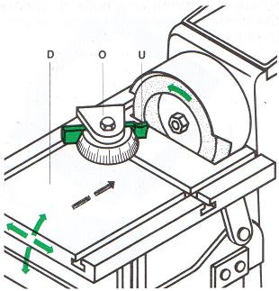Posizionamento dell utensile L utensile U da affilare viene fissato sulla tavola D, tramite un apposita staffa dotato di goniometro, O, che permette il posizionamento angolare dell utensile.