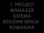 33 STEERING COMMITTEE PRESIDENZA PROVINCIA DI MILANO 2. SUPERVISIONE PROGETTO PROVINCIA DI REGGIO EMILIA PROVINCIA DI ROMA 4. PROGRAMM MANAGEMENT OFFICE 3.