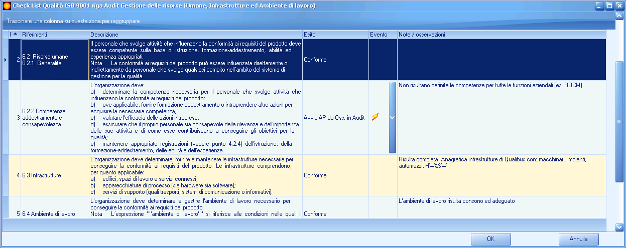 Attuazione e registrazione dell audit La registrazione delle evidenze oggettive dell Audit può avvenire in 2 modi: 1.