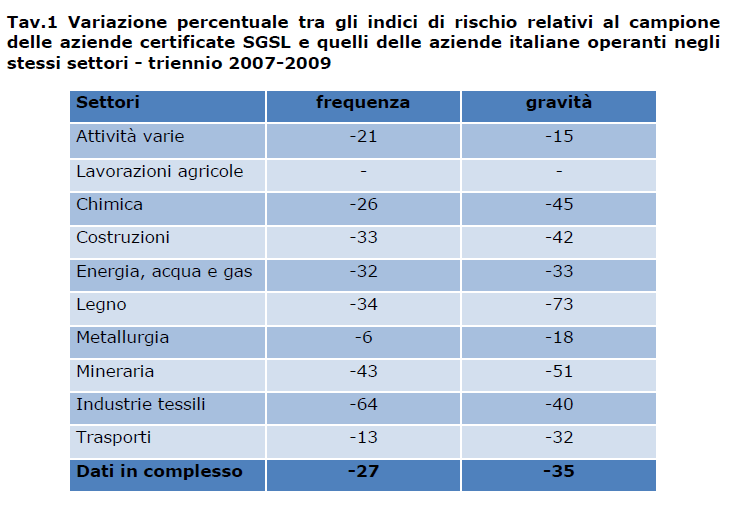 Fonte: