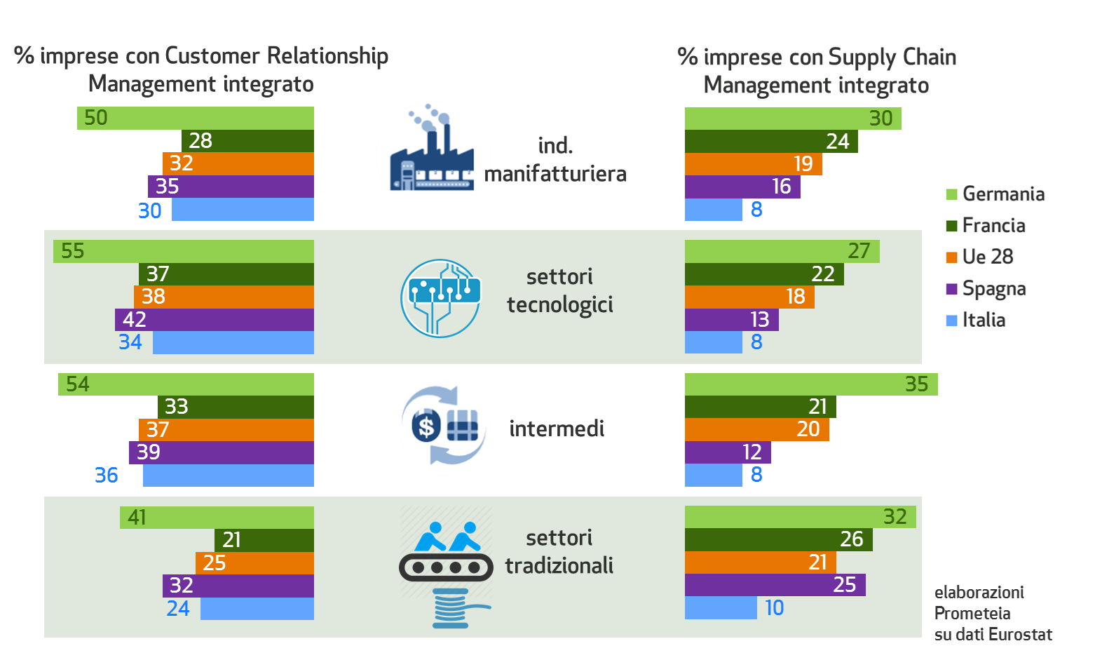 1. e business integration