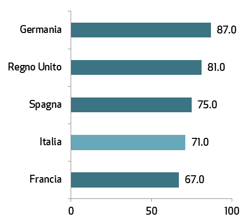 .ma solo l 8% delle imprese dichiara di vendere online imprese con un sito web 2015 nel 2015 l