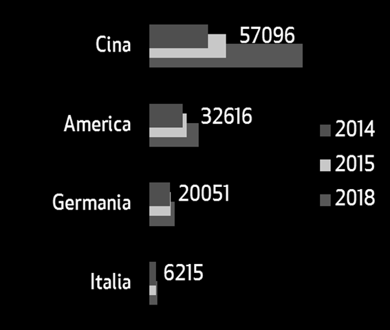 unità) mercato di robot industriali migliaia di unità