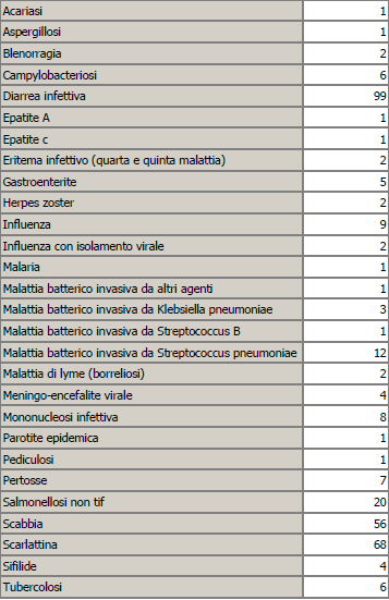 DENUNCIA MALATTIE