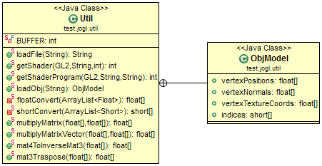 3 Test Driven Development Come già visto, per Java si utilizzano le istruzioni di JOGL che sono le implementazioni delle API OpenGL.