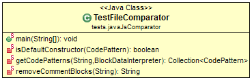 4 JCodeConverterLite Figura 4.16.