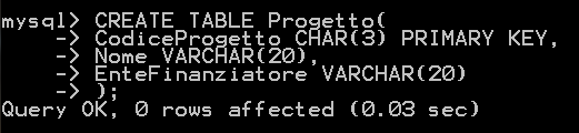 Creazione di una tabella Si crei adesso la seguente tabella : Progetto (codiceprogetto, nome, entefinanziatore) codiceprogetto è una