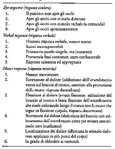 la morte è accertata quando sia riscontrata, per il periodo di osservazione previsto la contemporanea presenza delle seguenti condizioni: Condizioni che inducono all'accertamento della morte nei