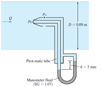 ESERCIZIO 6) La girante di una ventola centrifuga ha un raggio di 15 cm ed una larghezza delle pale di 61 cm nella sezione in cui entra l aria ed un raggio di 30 cm ed una larghezza delle pale di 34