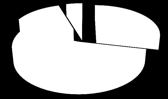 Fauna ittica 0% 14% 5% 29% elevato buono sufficiente 52% scarso cattivo 6.