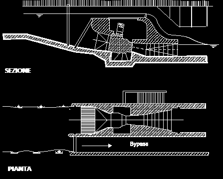 Classificazioni Classificazione delle centrali idroelettriche in base allo schema impiantistico ad acqua fluente (fiumi) - inseriti in un canale (spesso irriguo) - inseriti in una condotta