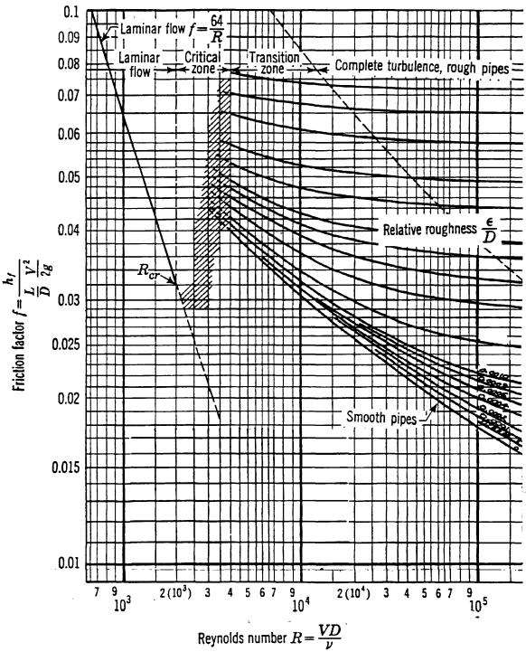 Valutazione della risorsa idrica, del salto e del potenziale energetico Fig.