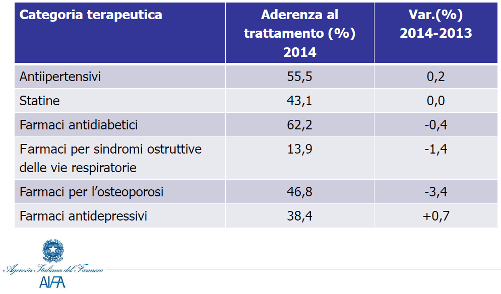 Aderenza dai dati contenuti