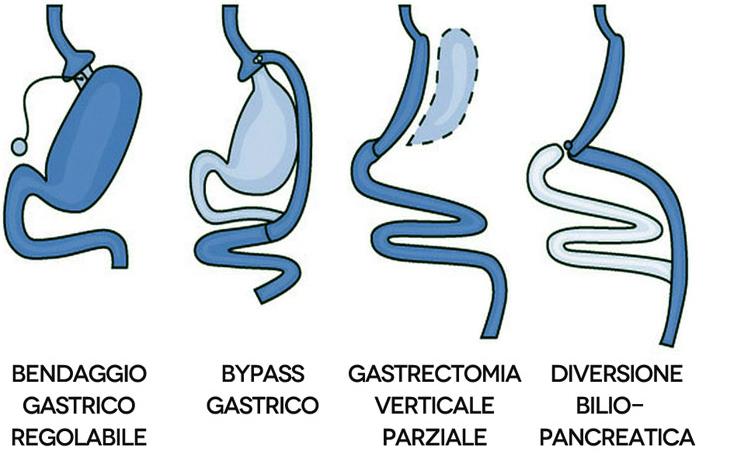 un partecipante attivo nella