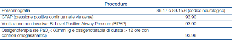 Classificazione delle malattie, dei traumatismi, degli interventi chirurgici e delle procedure diagnostiche e terapeutiche (ICD-9-CM) Decreto Presidente del Consiglio dei Ministri 23/04/2008 «Nuovi