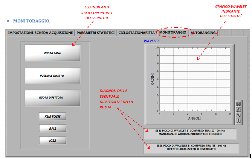 relativo software per il controllo e la diagnostica di difetti in rotelle.