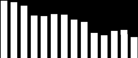 I BANDI DI GARA PER LAVORI PUBBLICI IN ITALIA I BANDI DI GARA PER LAVORI PUBBLICI IN ITALIA Il ruolo delle infrastrutture nelle potenzialità di crescita di un Paese non si esaurisce con la fase di